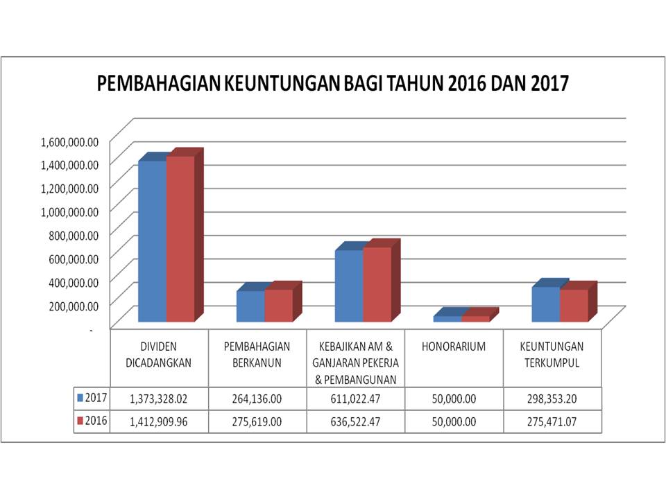 Koperasi Pegawai Kerajaan Negeri Pulau Pinang Berhad